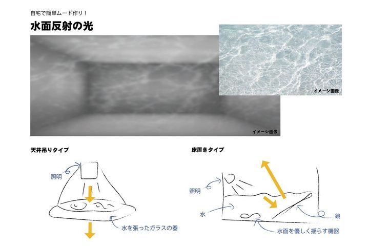 水面反射の光を使って自宅で簡単ムード作り Watote ワトテ 進もう ジャパンメイド