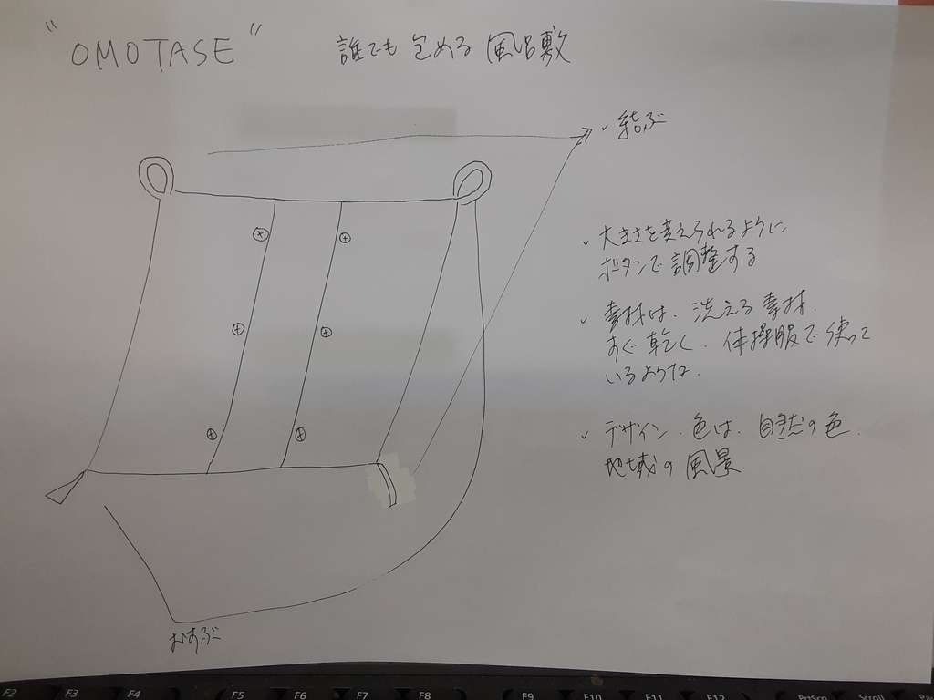 Omotase 誰でも包める風呂敷 Watote ワトテ ニッポンクラフト オープンデザイン