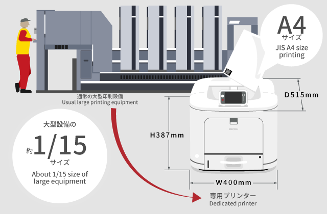 目に見えない ステルス印刷技術を活用したビジネスモデルを募集 Trinus トリナス プロダクト共創プラットフォーム
